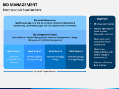 Bid Management PPT Slide 8