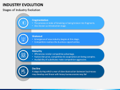 Industry Evolution PPT Slide 3