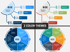 Business To Employees (B2E) PPT Cover Slide