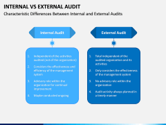 Internal Vs External Audit PPT Slide 1