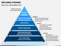 Influence Pyramid PPT Slide 2