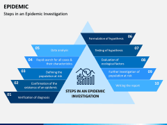Epidemic PPT Slide 1