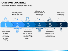 Candidate Experience PPT Slide 7