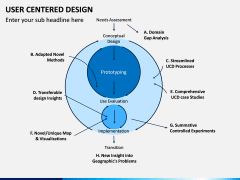 User Centered Design PPT Slide 11