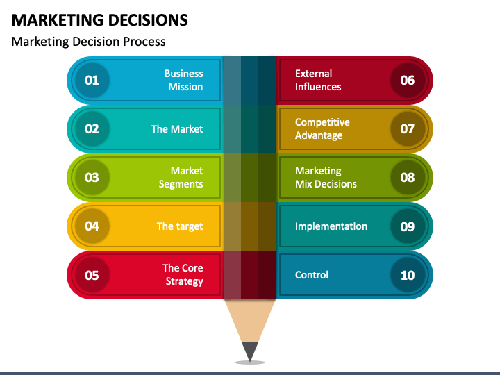 Marketing Decisions PowerPoint Slide 1