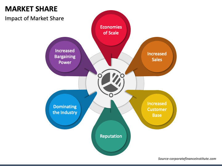 Market Share PowerPoint Slide 1
