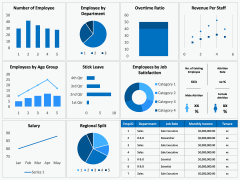 HR Dashboard PPT Slide 3