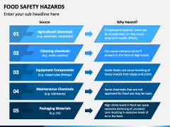 Food Safety Hazards PPT Slide 1