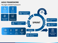 Agile Framework PPT Slide 5