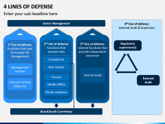 4 Lines of Defense PPT Slide 3