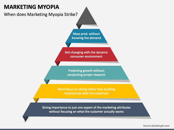 Marketing Myopia PPT Slide 1