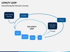 Loyalty Loop PPT Slide 5