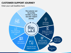 Customer Support Journey PPT Slide 2