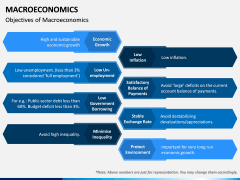Macroeconomics PPT Slide 2