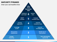 Maturity Pyramid PPT Slide 1