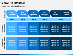 5 Year HR Roadmap PPT Slide 1