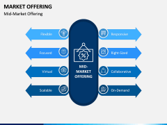 Market Offering PPT Slide 6
