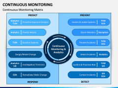 Continuous Monitoring PPT Slide 3