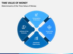 Time Value of Money PPT Slide 3