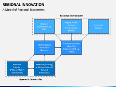 Regional Innovation PPT Slide 8