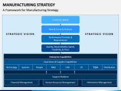 Manufacturing Strategy PPT Slide 4