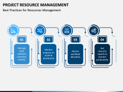 Project Resource Management PPT Slide 5