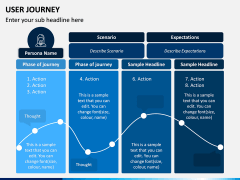 User Journey PPT Slide 6
