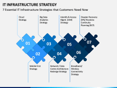 IT Infrastructure Strategy PPT Slide 1
