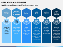 Operational Readiness PPT Slide 4