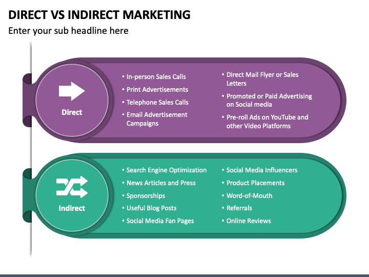 Direct Vs Indirect Marketing PowerPoint Slide 1