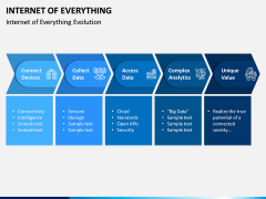 Internet of Everything PPT Slide 1