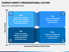 Charles Handy Organizational Culture PPT Slide 3