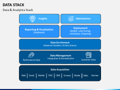 Data Stack PPT Slide 4