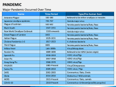 Pandemic PPT Slide 4