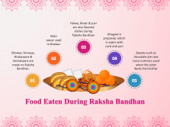 Raksha Bandhan Free PPT Slide 6