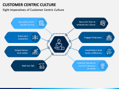 Customer Centric Culture PPT Slide 6