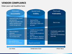 Vendor Compliance PPT Slide 6