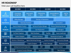 HR Roadmap PPT Slide 6