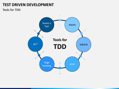 Test Driven Development PPT Slide 1