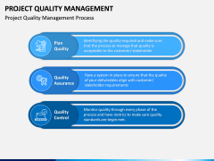 Project Quality Management PPT Slide 1