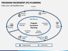 Program Increment Planning PPT Slide 3