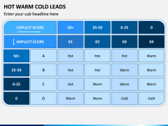 Hot Warm Cold Leads PPT Slide 8