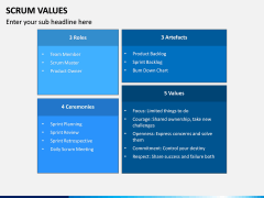 SCRUM Values PPT Slide 4