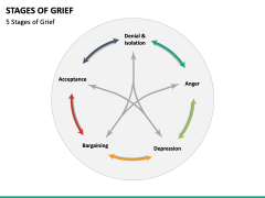 Stages of Grief PPT Slide 3