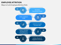 Employee Attrition PPT Slide 7