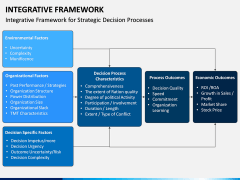 Integrative Framework PPT Slide 2
