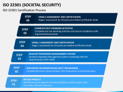 ISO 22301 PPT Slide 4