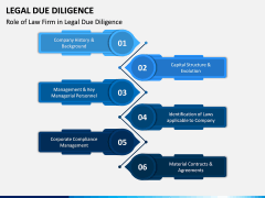 Legal Due Diligence PPT Slide 5