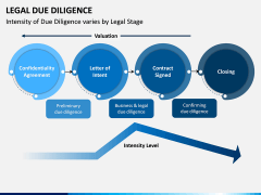 Legal Due Diligence PPT Slide 7