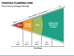 Strategic Planning Cone PPT Slide 4